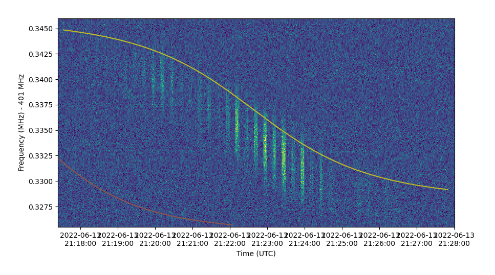 OPSAT SIDLOC transmission